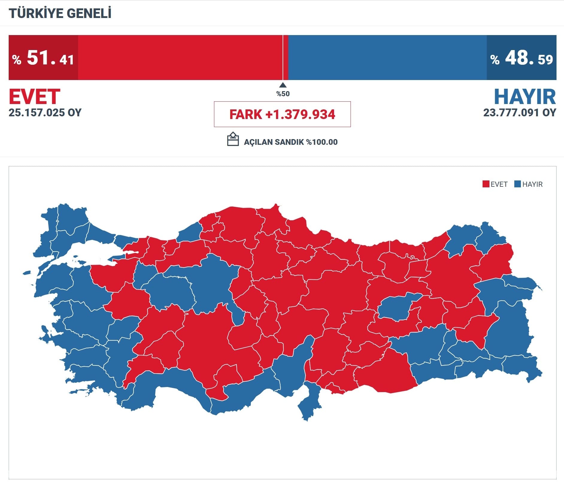 Sancaktepe 2017 Referandum sonuçları 22 Sancaktepe 2017 Referandum sonuçları