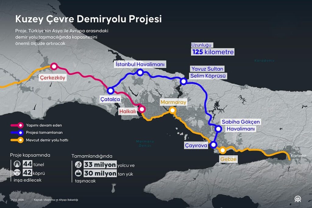 Sancaktepe ve çevre ilçeleri dev demiryolu ağına bağlanıyor 22