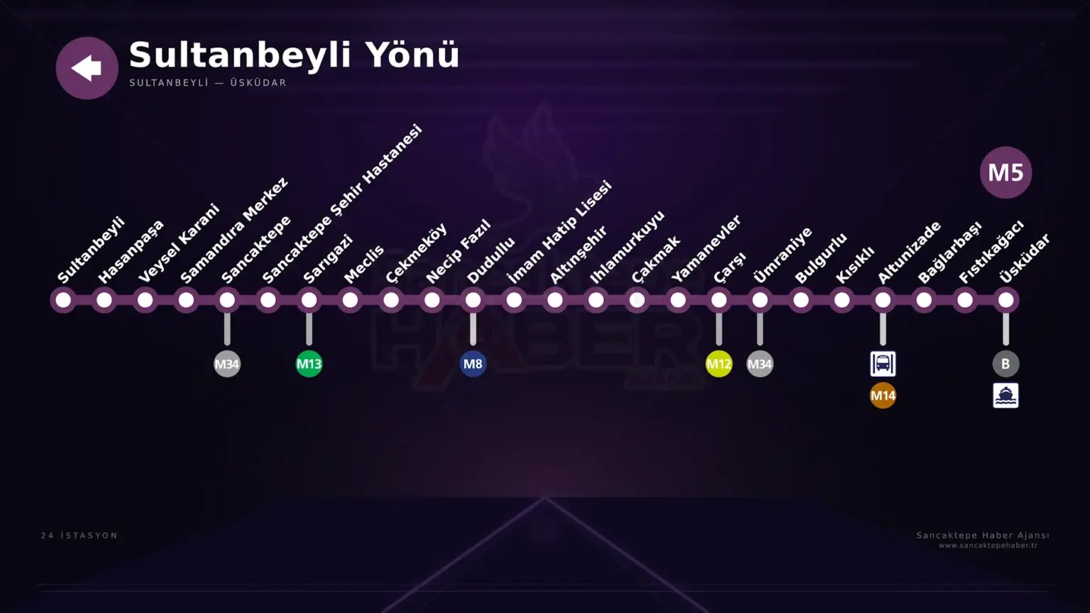 Sultanbeyli metrosuna kavuştu, Kurban Bayramı boyunca ücretsiz 20 m5sultanbeyli