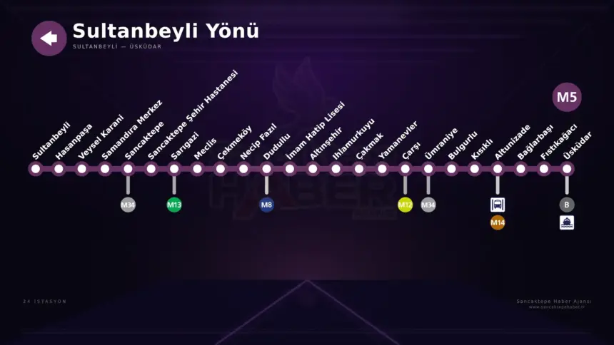 m5sultanbeyli
